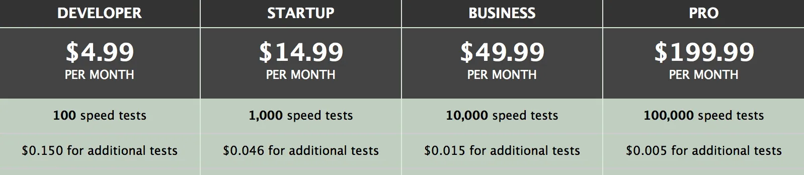 SpeedOfMe Pricing
